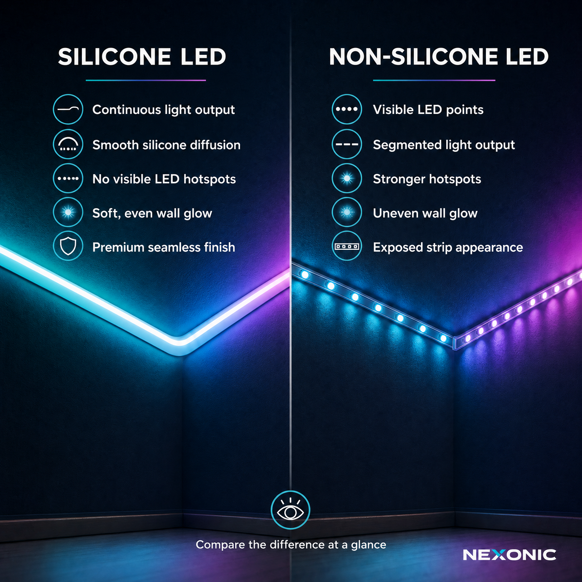 Nexonic LumiFlow
